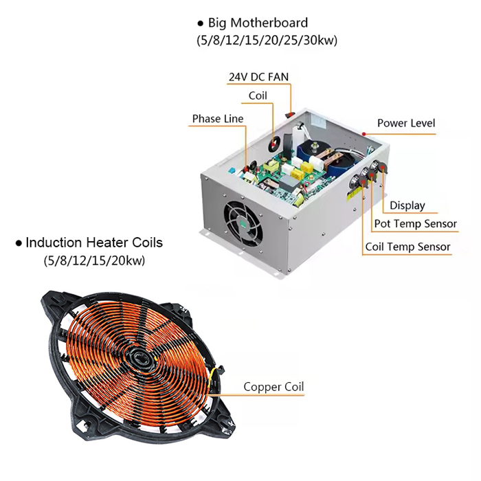Cấu hình bo mạch linh kiện bếp từ đôi mặt phẳng