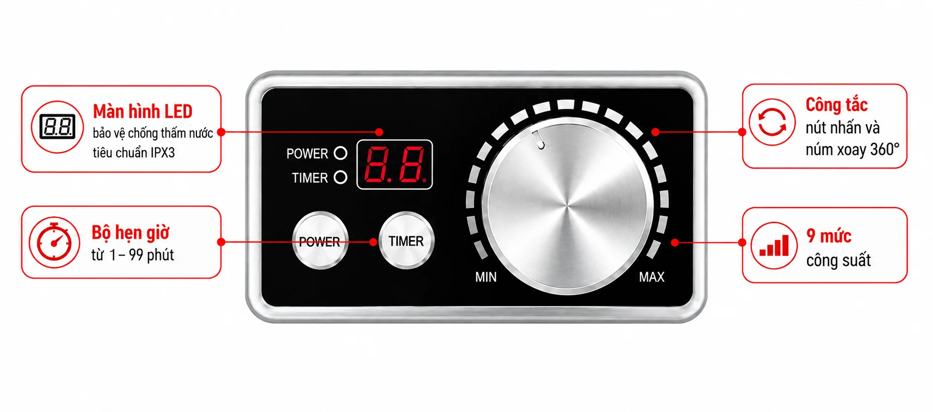 Đặc điểm nổi bật của bếp từ công nghiệp 3500W Demas