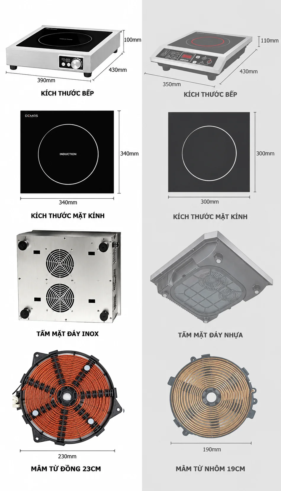 So sánh cấu hình bếp từ công nghiệp 3500W cùng phân khúc